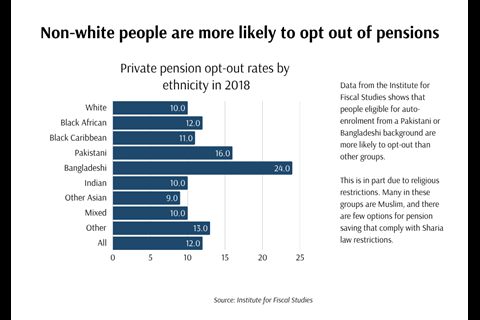 Pension Commission graphic 06